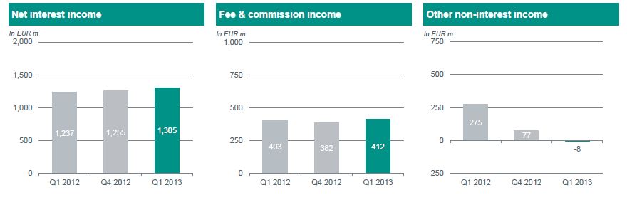 ABN AMRO - Rente- en provisiebaten ABN AMRO - Rente- en provisiebaten